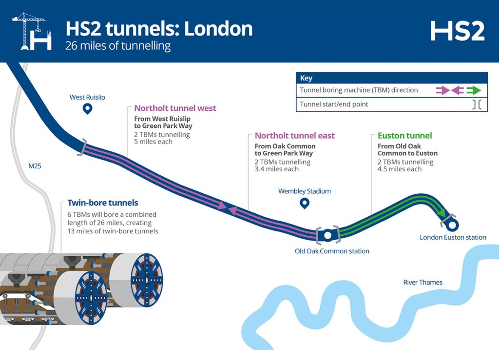 HS2 Tunnel Boring Machines (TBMs) HighSpeed Rail Group