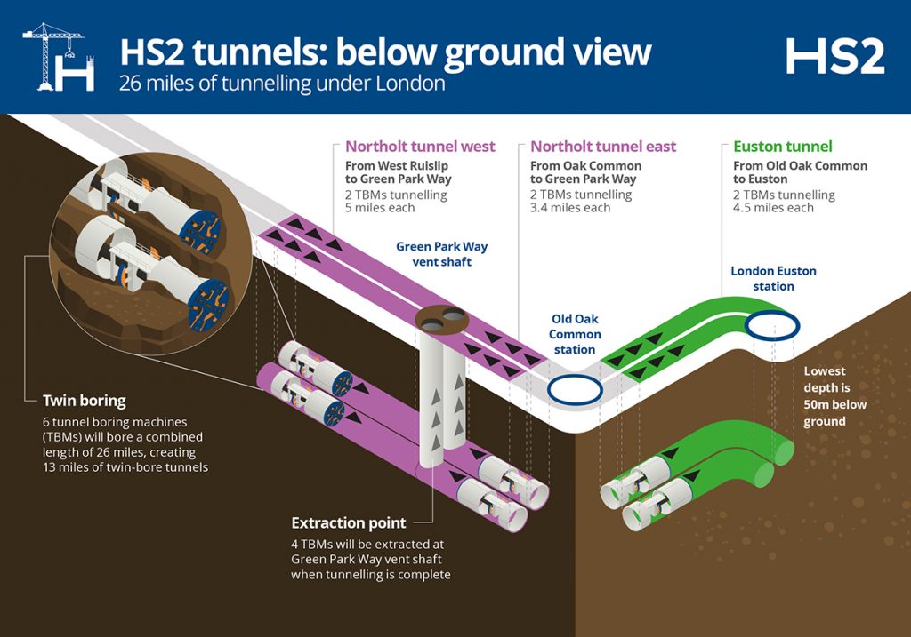 HS2 Tunnel Boring Machines (TBMs) HighSpeed Rail Group