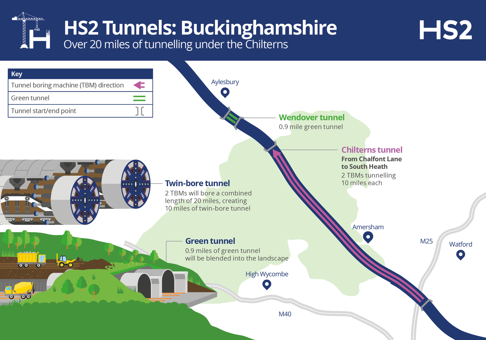 HS2’s first giant tunnelling machines arrive in the UK HighSpeed